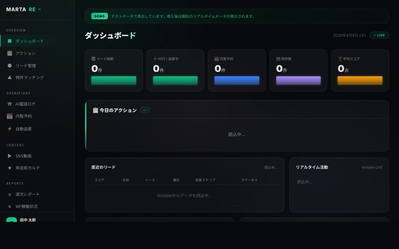 MARTA RE ダッシュボード
